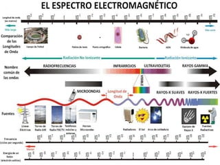 Tema 1 Sistemes de comunicació Tecnologia 3r ESO 37
2.- Sistemes de telecomunicació
 
