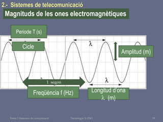 Tema 1 Sistemes de comunicació Tecnologia 3r ESO 39
Cicle
1 segon
Freqüència f (Hz)
Periode T (s)
Amplitud (m)
Longitud d’ona
 (m)
Magnituds de les ones electromagnètiques
2.- Sistemes de telecomunicació
 