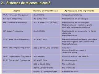 Tema 1 Sistemes de comunicació Tecnologia 3r ESO 46
2.- Sistemes de telecomunicació
 