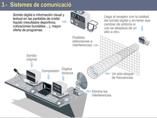 Tema 1 Sistemes de comunicació Tecnologia 3r ESO 60
3.- Sistemes de comunicació
 