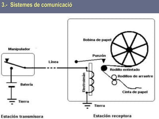 Tema 1 Sistemes de comunicació Tecnologia 3r ESO 67
3.- Sistemes de comunicació
 