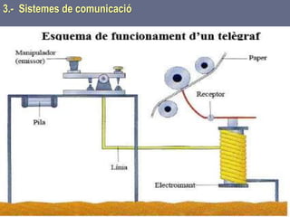 Tema 1 Sistemes de comunicació Tecnologia 3r ESO 68
3.- Sistemes de comunicació
 