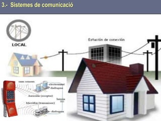 Tema 1 Sistemes de comunicació Tecnologia 3r ESO 80
3.- Sistemes de comunicació
 