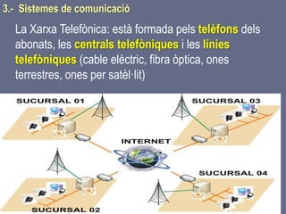 Tema 1 Sistemes de comunicació Tecnologia 3r ESO 81
La Xarxa Telefònica: està formada pels telèfons dels
abonats, les centrals telefòniques i les línies
telefòniques (cable elèctric, fibra òptica, ones
terrestres, ones per satèl·lit)
3.- Sistemes de comunicació
 