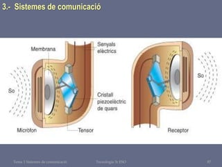 Tema 1 Sistemes de comunicació Tecnologia 3r ESO 87
3.- Sistemes de comunicació
 