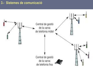 Tema 1 Sistemes de comunicació Tecnologia 3r ESO 92
3.- Sistemes de comunicació
 
