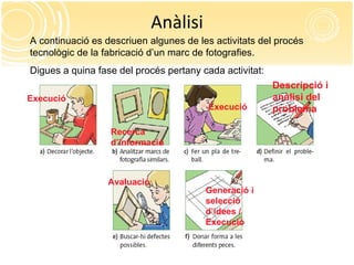 Anàlisi A continuació es descriuen algunes de les activitats del procés tecnològic de la fabricació d’un marc de fotografies. Digues a quina fase del procés pertany cada activitat: Execució Recerca d’informació Avaluació Descripció i anàlisi del problema Execució Generació i selecció d’idees / Execució 