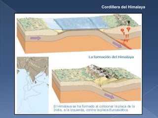 Cordillera del Himalaya
 