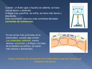 Cuando un fluido (gas o líquido) se calienta, se hace
menos denso y asciende.
Al llegar a la superficie, se enfría, se hace más denso y
desciende.
Este movimiento provoca unas corrientes llamadas
corrientes de convección.




En las zonas más profundas de la
astenosfera sucede algo similar.
Los materiales calientes, menos
densos, ascienden y al llegar a la base
de la litosfera se enfrían, se hacen
más densos y descienden.



   Estas corrientes de convección en la Astenosfera crean las fuerzas que
                           desplazan las placas.
 