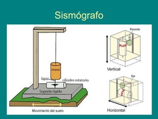 Sismógrafo
 