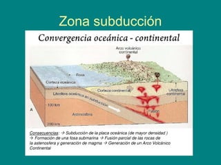 Zona subducción
 