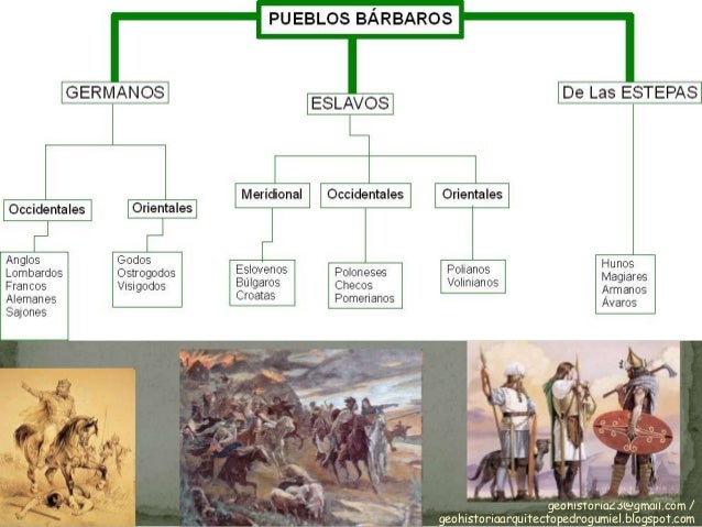 2º ESO Tema 1 Ruptura unidad mediterránea:Reinos Bárbaros, Imperio Bi…