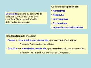 Os enunciados poden ser:
• Afirmativos
Enunciado: palabra ou conxunto de
palabras que expresa unha idea
completa. Os enunciados están
delimitados por pausas.

• Negativos
• Interrogativos
• Exclamativos
• Imperativos ou exhortativos

Hai dous tipos de enuciados:
• Frases ou enunciados non oracionais, que non conteñen verbo.
Exemplo: Boas tardes. Meu Deus!
• Oracións ou enunciados oracionais, que conteñen polo menos un verbo.
Exemplo: Déixame! Imos aló! Non se pode pasar.

 
