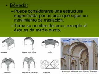 Bóveda: Puede considerarse una estructura engendrada por un arco que sigue un movimiento de traslación. Toma su nombre del arco, excepto si éste es de medio punto. 