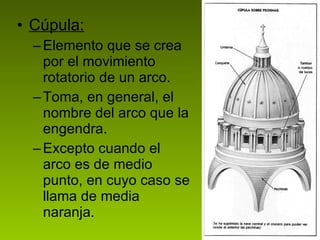 Cúpula: Elemento que se crea por el movimiento rotatorio de un arco. Toma, en general, el nombre del arco que la engendra. Excepto cuando el arco es de medio punto, en cuyo caso se llama de media naranja.  