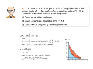 E17. Un volum V1 = 1 L d’un gas a T = 20 ºC s’expandeix des d’una 
pressió inicial p1 = 12 atmòsferes fins a assolir un volum V2 = 10 L. 
Determina el treball W realitzat durant l’expansió: 
a) Quan l’expansió és isotèrmica 
b) Quan l’expansió és adiabàtica amb γ = 1,4 
c) Dibuixa en un diagrama pV els dos processos 
