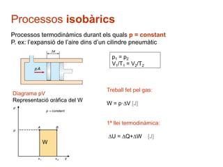 Processos isobàrics 
Processos termodinàmics durant els quals p = constant 
P. ex: l’expansió de l’aire dins d’un cilindre pneumàtic 
Treball fet pel gas: 
W = p·V [J] 
Diagrama pV 
Representació gràfica del W 
W 
p1 = p2 
V1/T1 = V2/T2 
1ª llei termodinàmica: 
U = Q+W [J] 
 