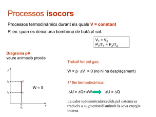 Processos isocors 
Processos termodinàmics durant els quals V = constant 
P. ex: quan es deixa una bombona de butà al sol. 
Diagrama pV 
veure animació procès 
W = 0 
V1 = V2 
p1/T1 = p2/T2 
W = p·V = 0 
ΔU = Q 
V1 = V2 
P1/T1 = P2/T2 
Treball fet pel gas: 
W = p· V = 0 (no hi ha desplaçament) 
1ª llei termodinàmica: 
U = Q+W U = Q 
La calor subministrada/cedida pel sistema es 
tradueix a augmentar/disminuïr la seva energia 
interna 
 