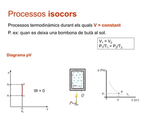 Processos isocors 
Processos termodinàmics durant els quals V = constant 
P. ex: quan es deixa una bombona de butà al sol. 
Diagrama pV V1 = V2 
W = 0 
p1/T1 = p2/T2 
W = p·V = 0 
ΔU = Q 
V1 = V2 
P1/T1 = P2/T2 
 