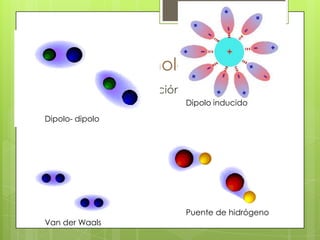 Fuerzas intermoleculares
 Son fuerzas de atracción o repulsión entre
 las moléculas             Dipolo inducido

Dipolo- dipolo




                           Puente de hidrógeno
Van der Waals
 