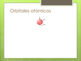 Orbitales atómicos
 
