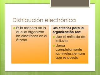 Distribución electrónica
 Esla manera en la     Los criterios para la
 que se organizan       organización son:
 los electrones en el    Usar el método de
 átomo                    la lluvia
                         Llenar
                          completamente
                          los niveles siempre
                          que se pueda
 