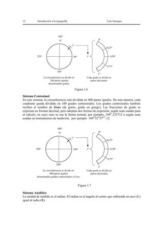 12

Introducción a la topografía

Luis Jauregui

360°
0º

0°
1°

270°

0,25º
0,50º

1°

90°

0,75º
180°

1º
Cada grado se divide en
partes decimales

La circunferencia se divide en
360 partes iguales
denominadas grados

Figura 1.6
Sistema Centesimal
En este sistema, la circunferencia está dividida en 400 partes iguales. De esta manera, cada
cuadrante queda dividido en 100 grados centesimales. Los grados centesimales también
reciben el nombre de Gons (de gonio, grado en griego). Las fracciones de grado se
expresan en forman decimal, pero adoptan dos formas de expresión, según sean usadas para
el cálculo, en cuyo caso se usa la forma normal, por ejemplo, 104G,325712 o según sean
usadas en instrumentos de medición, `por ejemplo 104G32C57CC,12.
400°
0º

0°
1°

300°

0,25º

100°

1°

0,50º

0,75º
200°
La circunferencia se divide en
400 partes iguales
denominadas grados centesimales o Gons

1º
Cada grado se divide en
partes decimales

Figura 1.7
Sistema Analítico
La unidad de medida es el radian. El radian es el ángulo al centro que subtiende un arco (L)
igual al radio (R).

 