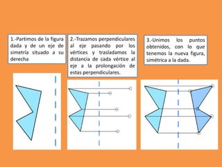 1.-Partimos de la figura
dada y de un eje de
simetría situado a su
derecha
2.-Trazamos perpendiculares
al eje pasando por los
vértices y trasladamos la
distancia de cada vértice al
eje a la prolongación de
estas perpendiculares.
3.-Unimos los puntos
obtenidos, con lo que
tenemos la nueva figura,
simétrica a la dada.
 