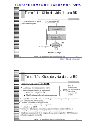 I.E.S.T.P " H E R M A N O S C A R C A M O "- PAITA


            Tema 1.1: Ciclo de vida de una BD

     FASE 2:Concepción de la BD         ESTUDIO PREVIO
     y selección del equipo


                                                     Concepción

                                                  Evaluación y selección
                                                    de equipo físico y
                                                    lógico necesarios

                                                                    no
                                                      ¿aprobado?
                                Sí, con reparos
                                                             sí
                                              Diseño y carga
   ©                    Tema I: Una metodología para el desarrollo de BD               -3
                                                              PT .HENRY GOMEZ SERNAQUE




            Tema 1.1: Ciclo de vida de una BD

     Fase 2.1. Concepción de la BD
                                                                           Lista de
       w Análisis del sistema existente (si existe)                        informaciones
                                                                           que la organización
       w Determinar necesidades de los usuarios                             necesita y
          n Funciones a integrar en BD                                     requisitos del
          n Modificaciones en las aplicaciones existentes                  sistema

    Así, se podrá concretar los datos de entrada, procedimientos y medios que se precisan
     para obtener dichas informaciones.
   • Describir actividades de la organización
         • características del sistema y su arquitectura
         • contenido de la BD
   • Construcción del esquema conceptual que contrastándolo con la realidad se ira
     adaptando hasta conseguir la síntesis de los esquemas externos.
   • Esta fase es independiente de la máquina donde se va a implantar y el SGBD que se
     utilizará en su puesta en marcha.

   ©                    Tema I: Una metodología para el desarrollo de BD               -4
 