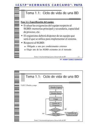 I.E.S.T.P " H E R M A N O S C A R C A M O "- PAITA


           Tema 1.1: Ciclo de vida de una BD

   Fase 2.1. Especificación del equipo
    w Evaluar las exigencias del equipo respecto al
      SGBD: memorias principal y secundaria, capacidad
      de proceso, etc.
    w El organismo deberá disponer de un equipo que
      será el que se utilice para implementar el sistema.
    w Respecto al SGBD:
       n   Obligado a uno por condicionantes externos
       n   Elegir uno de los SGBD existentes en el mercado


                    Tema I: Una metodología para el desarrollo de BD                  -5
                                                                  PT .HENRY GOMEZ SERNAQUE




           Tema 1.1: Ciclo de vida de una BD

   FASE 3:Diseño y carga
                                             Diseño Lógico


                                             Diseño físico


                                                   Carga

                                                Pruebas de
                                                Programas

                                             ¿hay problemas enen la
                                               ¿hay problemas la       SÍ
                                               estructura lógica oo
                                                estructura lógica
                                                     física
                                                       física
                                no              NO
                                                ¿se ha cargado
                                                                      SÍ     SISTEMA DE
                                                Toda la Base?
                                                Toda la Base?               EXPLOTACIÓN


                    Tema I: Una metodología para el desarrollo de BD                  -6
 