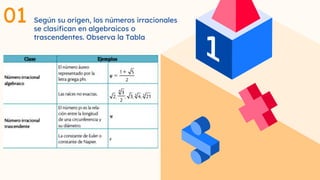 Según su origen, los números irracionales
se clasifican en algebraicos o
trascendentes. Observa la Tabla
01
 