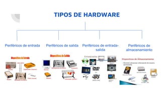 TIPOS DE HARDWARE
Periféricos de entrada Periféricos de salida Periféricos de entrada-
salida
Periféricos de
almacenamiento
 