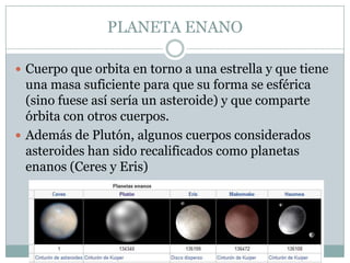 PLANETA ENANO
 Cuerpo que orbita en torno a una estrella y que tiene

una masa suficiente para que su forma se esférica
(sino fuese así sería un asteroide) y que comparte
órbita con otros cuerpos.
 Además de Plutón, algunos cuerpos considerados
asteroides han sido recalificados como planetas
enanos (Ceres y Eris)

 