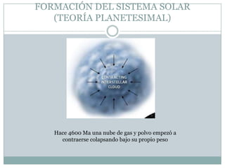 FORMACIÓN DEL SISTEMA SOLAR
(TEORÍA PLANETESIMAL)

Hace 4600 Ma una nube de gas y polvo empezó a
contraerse colapsando bajo su propio peso

 