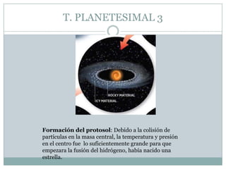 T. PLANETESIMAL 3

Formación del protosol: Debido a la colisión de
partículas en la masa central, la temperatura y presión
en el centro fue lo suficientemente grande para que
empezara la fusión del hidrógeno, había nacido una
estrella.

 