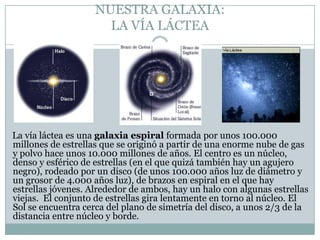 NUESTRA GALAXIA:
LA VÍA LÁCTEA

La vía láctea es una galaxia espiral formada por unos 100.000
millones de estrellas que se originó a partir de una enorme nube de gas
y polvo hace unos 10.000 millones de años. El centro es un núcleo,
denso y esférico de estrellas (en el que quizá también hay un agujero
negro), rodeado por un disco (de unos 100.000 años luz de diámetro y
un grosor de 4.000 años luz), de brazos en espiral en el que hay
estrellas jóvenes. Alrededor de ambos, hay un halo con algunas estrellas
viejas. El conjunto de estrellas gira lentamente en torno al núcleo. El
Sol se encuentra cerca del plano de simetría del disco, a unos 2/3 de la
distancia entre núcleo y borde.

 