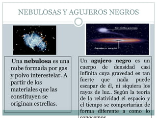 NEBULOSAS Y AGUJEROS NEGROS

Una nebulosa es una
nube formada por gas
y polvo interestelar. A
partir de los
materiales que las
constituyen se
originan estrellas.

Un agujero negro es un
cuerpo de densidad casi
infinita cuya gravedad es tan
fuerte que nada puede
escapar de él, ni siquiera los
rayos de luz.. Según la teoría
de la relatividad el espacio y
el tiempo se comportarían de
forma diferente a como lo

 