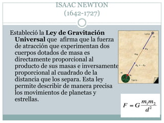 ISAAC NEWTON
(1642-1727)
Estableció la Ley de Gravitación
Universal que afirma que la fuerza
de atracción que experimentan dos
cuerpos dotados de masa es
directamente proporcional al
producto de sus masas e inversamente
proporcional al cuadrado de la
distancia que los separa. Esta ley
permite describir de manera precisa
los movimientos de planetas y
estrellas.

 
