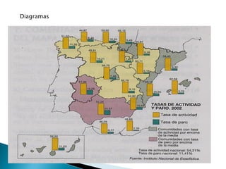 Diagramas
 