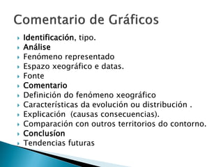  Identificación, tipo.
 Análise
 Fenómeno representado
 Espazo xeográfico e datas.
 Fonte
 Comentario
 Definición do fenómeno xeográfico
 Características da evolución ou distribución .
 Explicación (causas consecuencias).
 Comparación con outros territorios do contorno.
 Conclusíon
 Tendencias futuras
 
