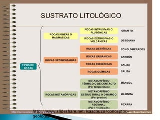 http://www.slideshare.net/isaacbuzo/conceptos-
geologia
 