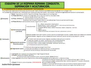 ESQUEMA DE LA HISPANIA ROMANA: CONQUISTA,
         DOMINACIÓN Y ACULTURACIÓN.




Andrés Pintor Quintanar
 
