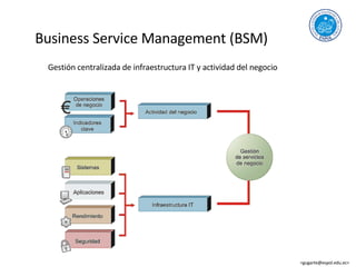 Business Service Management (BSM) Gestión centralizada de infraestructura IT y actividad del negocio <gugarte@espol.edu.ec>