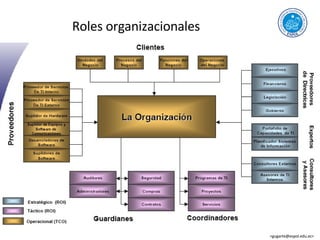 Roles organizacionales Pag 3 doc. Bsm estrategia.df <gugarte@espol.edu.ec>