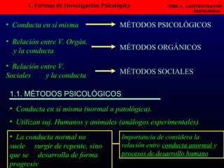 1. Formas de Investigación Psicológica   Tema 3.  LAINVESTIGACIÓN PSICOLÓGICA.   Conducta en sí misma MÉTODOS PSICOLÓGICOS Relación entre V. Orgán.  .... y la conducta MÉTODOS ORGÁNICOS Relación entre V. Sociales . . .. . y la conducta MÉTODOS SOCIALES 1.1. MÉTODOS PSICOLÓGICOS Conducta en sí misma (normal o patológica). Utilizan suj. Humanos y animales (análogos experimentales) La conducta normal no suele  ...  surgir de repente, sino que se  ...  desarrolla de forma progresiv Importancia de considera la relación entre  conducta anormal  y  procesos de desarrollo humano 