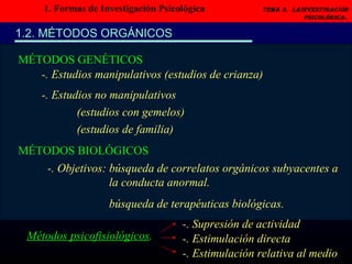 1. Formas de Investigación Psicológica   Tema 3.  LAINVESTIGACIÓN PSICOLÓGICA.   1.2. MÉTODOS ORGÁNICOS Estudio de la relación entre V. Organísmicas (fisiológicas y neurológicas) y la Conducta. Métodos Genéticos Métodos Biológicos Métodos Farmacológicos Métodos Orgánicos MÉTODOS GENÉTICOS -. Estudios manipulativos (estudios de crianza)  -. Estudios no manipulativos (estudios con gemelos) (estudios de familia) MÉTODOS BIOLÓGICOS -. Objetivos: búsqueda de correlatos orgánicos subyacentes a    la conducta anormal.   búsqueda de terapéuticas biológicas. Métodos psicofisiológicos . -. Supresión de actividad -. Estimulación directa -. Estimulación relativa al medio 
