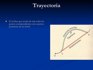 Trayectoria Es la línea que resulta de unir todos los puntos correspondientes a las sucesiva posiciones de un móvil. 
