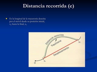 Distancia recorrida (e) Es la longitud de la trayectoria descrita por el móvil desde su posición inicial, x i , hasta la final, x f . 