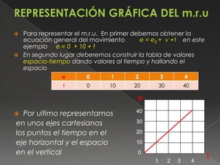    Para representar el m.r.u. En primer debemos obtener la
    ecuación general del movimiento        e = e0 + v • t en este
    ejemplo e = 0 + 10 • t
   En segundo lugar deberemos construir la tabla de valores
    espacio-tiempo dando valores al tiempo y hallando el
    espacio
                 e       0       1       2          3            4
                 t       0       10      20         30           40

                                          e
 Por ultimo representamos               40

en unos ejes cartesianos                 30

los puntos el tiempo en el               20

eje horizontal y el espacio              10
en el vertical                            0
                                                1        2   3        4
                                                                          t
 