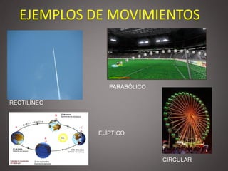 EJEMPLOS DE MOVIMIENTOS



                PARABÓLICO

RECTILÍNEO




             ELÍPTICO



                             CIRCULAR
 